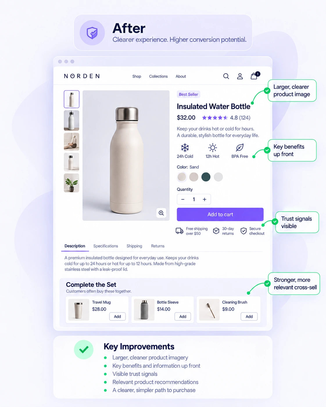 After CRO example showing the same fictional product page with larger imagery, key benefits up front, visible trust signals, and stronger product recommendations.