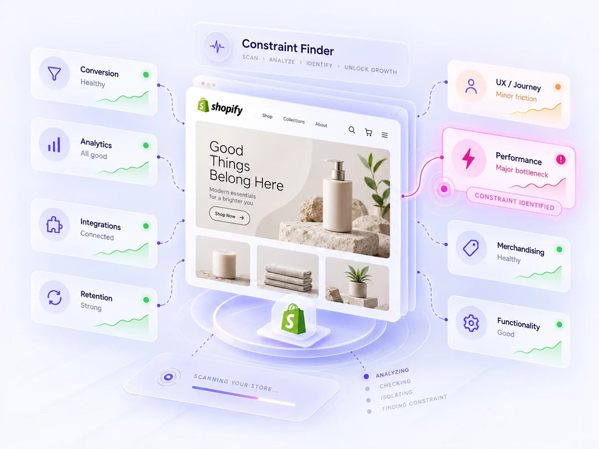 Constraint Finder illustration showing healthy areas alongside a potential performance bottleneck and minor customer journey friction.