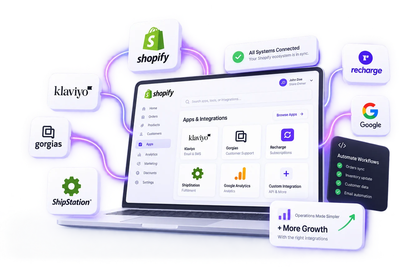 Shopify dashboard connected to Klaviyo, Gorgias, Recharge, Google, and ShipStation, with automated workflows and synchronized data.