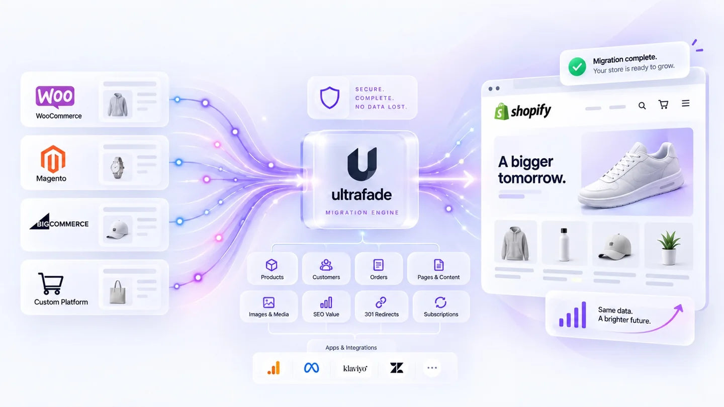 Ecommerce platforms move through the Ultrafade migration engine into a Shopify storefront.
