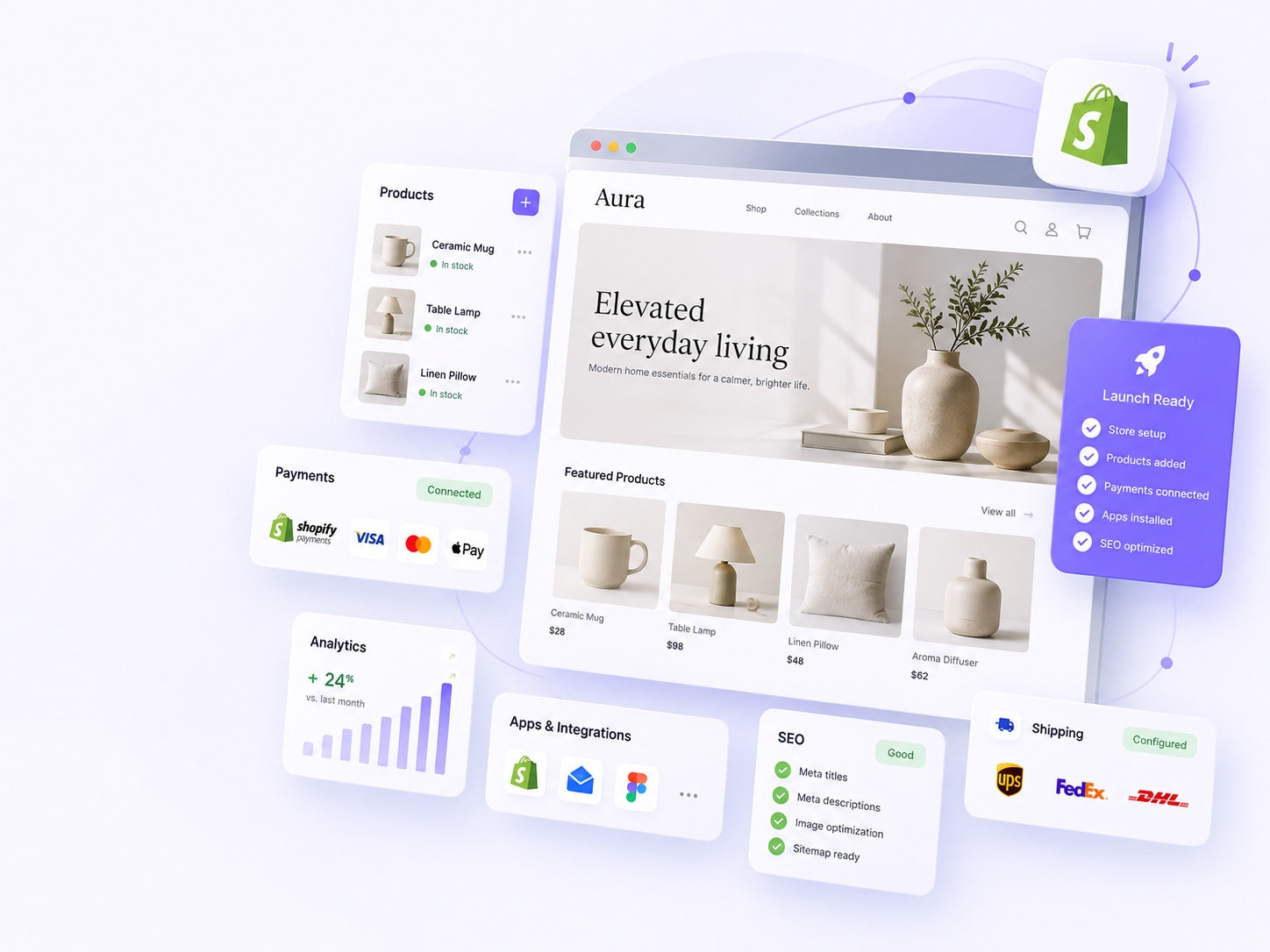 Illustrative Shopify launch system showing a homewares storefront with product, payment, app, SEO and shipping setup cards.